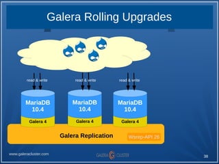 38
www.galeracluster.com
Galera Rolling Upgrades
Galera Replication
read & write
Wsrep-API 25
Galera 4
MariaDB
10.4
Galera...
