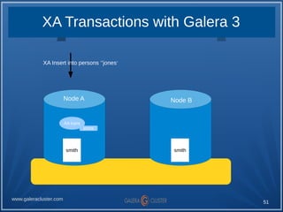 51
www.galeracluster.com
XA Transactions with Galera 3
XA Insert into persons ‘’jones’
Node A Node B
smith smith
jones
XA ...