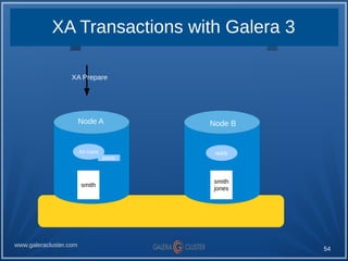 54
www.galeracluster.com
XA Transactions with Galera 3
XA Prepare
Node A Node B
smith
smith
jones
jones
XA trans apply
 
