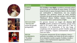 TITOLO TRAMA
CASINA
"Càsina"
Un vecchio e suo figlio vorrebbero entrambi godere
dei favori di una trovatella di nome Càsina. Il vecchio
tenta di darla in sposa al proprio fattore, che dovrebbe
poi mettergliela a disposizione, ma sua moglie
organizza una grottesca messa in scena facendo
travestire da sposa un giovane scudiero; così il vecchio
"libidinoso" finisce beffato, mentre Càsina sarà
riconosciuta libera e potrà sposare il figlio
MENAECHMI
"MENECMI"
(nome dei gemelli
protagonisti)
Un giovane, durante un viaggio alla ricerca del
fratello gemello perdutosi da bambino, giunge nella
città in cui questo abita; prima però che i due si
incontrino e si riconoscano, si ha una lunga e
complicata serie di equivoci, perché i fratelli, eguali di
nome e d'aspetto, vengono continuamente scambiati
l'uno con l'altro
MILES
GLORIOSUS
"Il soldato
fanfarone"
Un giovane, innamorato di una cortigiana, riesce a
sottrarla a un soldato con l'aiuto di un servo scaltro e
di un simpatico vecchio scapolo; il soldato, tronfio e
sciocco, viene ripetutamente ingannato e finisce
beffato e bastonato
 