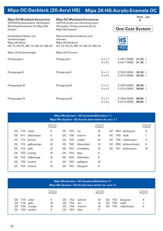 Mipa OC-Decklack (2K-Acryl HS) Mipa 2K-HS-Acrylic-Enamels OC
                                                                                                                 Preis per
Mipa OC-Mischlack-Konzentrat               Mipa OC-Mischlack-Konzentrat                                            €
2K-PUR-Acryl-Autolack, HS-Qualität         2K-PUR acrylic car reﬁnishing paint,
Mischlackkonzentrat für Mipa Mix-          HS-quality, tinting concentrate for
System                                     Mipa Mix-System                                      One Coat System
Empfohlene Härter und                      Recommended hardeners and
Verdünnungen:                              thinners:
Mipa 2K-Härter                             Mipa 2K-Hardener
HS 10, HS 25, MS 10, MS 25, MS 40          HS 10, HS 25, MS 10, MS 25, MS 40

Mipa 2K-Verdünnungen                       Mipa 2K-Thinners

Preisgruppe I                              Pricegroup I                              3x1l          21901 0000 31,35 l
                                                                                     4x3l          21911 0000 31,35 l


Preisgruppe II                             Pricegroup II                             3x1l          21902 0000 34,30 l
                                                                                     4x3l          21912 0000 34,30 l


Preisgruppe III                            Pricegroup III                            3x1l          21903 0000 39,40 l
                                                                                     4x3l          21913 0000 39,40 l


Preisgruppe IV                             Pricegroup IV                             3x1l          21904 0000 46,95 l
                                                                                     4x3l          21914 0000 46,95 l




                                        Mipa Mix-System - OC-Autolack-Mischtöne 1 l
                                     Mipa Mix-System - OC-Acrylic base tinters for cars 1 l
                                Preisgruppe                                 Preisgruppe                              Preisgruppe
                                Pricegroup                                  Pricegroup                               Pricegroup

      OC T10 ocker                   II         OC    T34     rot              III          OC R63 abtöngrün               II
      OC R11 abtönocker              II         OC    T38     marron           III          OC T90 weiß                    I
      OC T12 limone                  IV         OC    T40     violett          III          OC T95 rußschwarz              II
      OC T14 gelborange              IV         OC    T50     blauviolett      IV           OC R96 abtönschwarz            II
      OC T16 gelb                    III        OC    T52     mittelblau       III          OC T97 tiefschwarz             III
      OC T20 orange                  III        OC    T54     blau             II
      OC T22 hellorange              III        OC    R55     abtönblau        II
      OC T30 oxidrot                 II         OC    T60     gelbgrün         III
      OC T32 echtrot                 IV         OC    T62     blaugrün         II




                                    Mipa Mix-System - OC-Autolack-Mischtöne 3 l
                                 Mipa Mix-System - OC-Acrylic base tinters for cars 3 l

                                 Preisgruppe                                Preisgruppe                           Preisgruppe
                                 Pricegroup                                 Pricegroup                            Pricegroup



      OC   T10    ocker              II         OC    T32     echtrot          IV         OC T62    blaugrün          II
      OC   T16    gelb               III        OC    T34     rot              III        OC T90    weiß              I
      OC   T20    orange             III        OC    T38     marron           III        OC T95    rußschwarz        II
      OC   T30    oxidrot            II         OC    T54     blau             II




 12
 