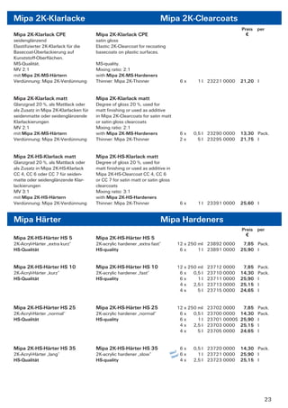 Mipa 2K-Klarlacke                                                      Mipa 2K-Clearcoats
                                                                                                            Preis per
Mipa 2K-Klarlack CPE                   Mipa 2K-Klarlack CPE                                                   €
seidenglänzend                         satin gloss
Elastiﬁzierter 2K-Klarlack für die     Elastic 2K-Clearcoat for recoating
Basecoat-Überlackierung auf            basecoats on plastic surfaces.
Kunststoff-Oberﬂächen.
MS-Qualität.                           MS-quality.
MV 2:1                                 Mixing ratio: 2:1
mit Mipa 2K-MS-Härtern                 with Mipa 2K-MS-Hardeners
Verdünnung: Mipa 2K-Verdünnung         Thinner: Mipa 2K-Thinner                  6x     1 l 23221 0000      21,20 l


Mipa 2K-Klarlack matt                  Mipa 2K-Klarlack matt
Glanzgrad 20 %, als Mattlack oder      Degree of gloss 20 %, used for
als Zusatz in Mipa 2K-Klarlacken für   matt ﬁnishing or used as additive
seidenmatte oder seidenglänzende       in Mipa 2K-Clearcoats for satin matt
Klarlackierungen                       or satin gloss clearcoats
MV 2:1                                 Mixing ratio: 2:1
mit Mipa 2K-MS-Härtern                 with Mipa 2K-MS-Hardeners                 6x   0,5 l 23290 0000      13,30 Pack.
Verdünnung: Mipa 2K-Verdünnung         Thinner: Mipa 2K-Thinner                  2x     5 l 23295 0000      21,75 l


Mipa 2K-HS-Klarlack matt               Mipa 2K-HS-Klarlack matt
Glanzgrad 20 %, als Mattlack oder      Degree of gloss 20 %, used for
als Zusatz in Mipa 2K-HS-Klarlack      matt ﬁnishing or used as additive in
CC 4, CC 6 oder CC 7 für seiden-       Mipa 2K-HS-Clearcoat CC 4, CC 6
matte oder seidenglänzende Klar-       or CC 7 for satin matt or satin gloss
lackierungen                           clearcoats
MV 3:1                                 Mixing ratio: 3:1
mit Mipa 2K-HS-Härtern                 with Mipa 2K-HS-Hardeners
Verdünnung: Mipa 2K-Verdünnung         Thinner: Mipa 2K-Thinner                  6x     1 l 23391 0000      25,60 l


Mipa Härter                                                            Mipa Hardeners
                                                                                                            Preis per
                                                                                                              €
Mipa 2K-HS-Härter HS 5                 Mipa 2K-HS-Härter HS 5
2K-Acryl-Härter „extra kurz“           2K-acrylic hardener „extra fast“        12 x 250 ml 23892 0000        7,85 Pack.
HS-Qualität                            HS-quality                               6x      1 l 23891 0000      25,90 l


Mipa 2K-HS-Härter HS 10                Mipa 2K-HS-Härter HS 10                 12 x 250 ml    23712 0000     7,85   Pack.
2K-Acryl-Härter „kurz“                 2K-acrylic hardener „fast“               6x    0,5 l   23710 0000    14,30   Pack.
HS-Qualität                            HS-quality                               6x      1l    23711 0000    25,90   l
                                                                                4x    2,5 l   23713 0000    25,15   l
                                                                                4x      5l    23715 0000    24,65   l


Mipa 2K-HS-Härter HS 25                Mipa 2K-HS-Härter HS 25                 12 x 250 ml    23702 0000     7,85   Pack.
2K-Acryl-Härter „normal“               2K-acrylic hardener „normal“             6x    0,5 l   23700 0000    14,30   Pack.
HS-Qualität                            HS-quality                               6x      1l    23701 0000S   25,90   l
                                                                                4x    2,5 l   23703 0000    25,15   l
                                                                                4x      5l    23705 0000    24,65   l


Mipa 2K-HS-Härter HS 35                Mipa 2K-HS-Härter HS 35                  !
                                                                                 6x   0,5 l 23720 0000      14,30 Pack.
2K-Acryl-Härter „lang“                 2K-acrylic hardener „slow“           Neu ! 6
                                                                                  x     1 l 23721 0000      25,90 l
                                                                             N ew
HS-Qualität                            HS-quality                                4x   2,5 l 23723 0000      25,15 l




                                                                                                                      23
 