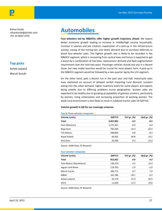    
April 10, 2015  27
Jan‐Mar 2015 Earnings Preview
Rohan Korde 
rohankorde@plindia.com 
+91‐22‐6632 2235 
 
 
 
 
Top picks 
Ashok Leyland 
Maruti Suzuki 
 
Automobiles 
Four‐wheelers  led  by  M&HCVs  offer  higher  growth  trajectory  ahead:  We  expect 
better  economic  growth  leading  to  increase  in  middle/high  income  households, 
increase in salaries and job creation, expectation of a pick‐up in the infrastructure 
activity, easing of the mining ban and latent demand due to purchase deferrals to 
boost  four‐wheeler  sales.  The  highest  growth  rate  is  likely  to  be  recorded  in  the 
M&HCV segment, which is recovering from cyclical lows and hence is expected to get 
a boost by a combination of low base, replacement demand and fleet augmentation 
requirement over the next two years. Passenger vehicles should also put in a decent 
show, but new model launches would be crucial for most players here. A pick‐up in 
the M&HCV segment would be followed by a two‐quarter lag by the LCV segment. 
On the other hand, post a decent run in the past year and half, motorcycle sales 
have  slackened  on  account  of  delayed  rainfall  impacting  rural  demand,  scooters 
eating into the urban demand, higher inventory levels for some players and exports 
being  volatile  due  to  differing  problems  across  geographies.  Scooter  sales  are 
expected to be healthy due to growing acceptability of gearless scooters, particularly 
by  women,  rising  urbanization  and  increasing  proportion  of  working  women.  The 
weak rural environment is also likely to result in subdued tractor sales till Q2FY16. 
Volume growth in Q4 for our coverage universe: 
Two & Three‐wheeler companies 
Volume (units)  Q4FY15  YoY gr. (%) QoQ gr. (%)
Total  3,057,801  ‐3.2 ‐9.5
Hero Motocorp  1,575,501  ‐0.9 ‐4.4
Bajaj Auto  782,669  ‐16.3 ‐20.5
TVS Motors  598,869  6.8 ‐8.3
Royal Enfield  90,502  40.8 10.1
Atul Auto  10,260  6.3 ‐13.2
Source: SIAM Data, PL Research 
Four‐wheeler companies 
Volume (units)  Q4FY15  YoY gr. (%) QoQ gr. (%)
Total  812,661  0.0 4.2
Tata Motors (Standalone)   139,270  4.3 10.3
Jaguar Land Rover  119,703  ‐1.0 ‐2.0
Maruti Suzuki  346,712  6.7 7.0
M&M  161,786  ‐18.1 ‐6.5
Ashok Leyland  34,170  31.4 34.5
VECV  11,020  12.3 19.6
Source: SIAM Data, PL Research 
 