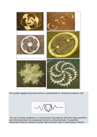 Ovo je jedan dijagram koji može pomoći u razumjevanju tzv. fenomena znakova u žitu.
Mi, ljudi na zemlji, egzistiramo u 3-ćoj dimenziji zbog toga što naši atomi imaju specifičnu
vrstu frekvencije koja nam omogućuje da živimo u trećoj dimenziji. Ta specifična
frekvencija dovoljno je stabilna za jedan cijeli naš životni vijek. O dimenzijama možemo
 