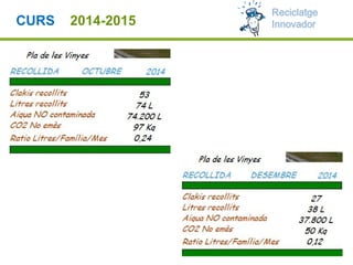 Reciclatge
InnovadorCURS 2014-2015
 