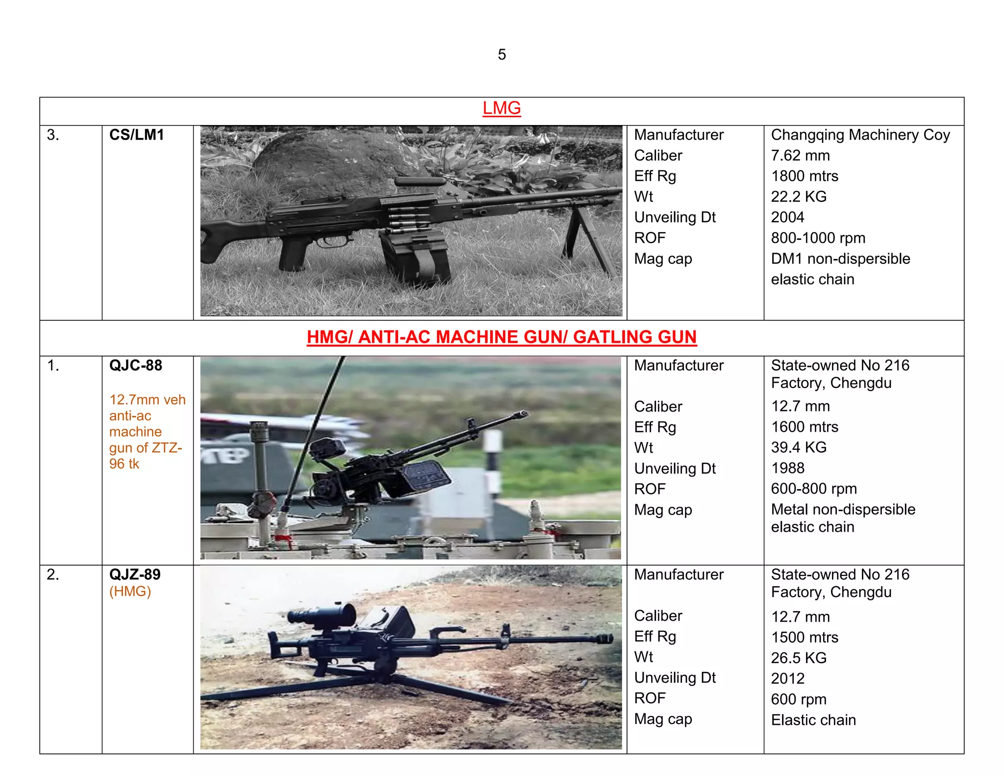 Qjc88 Machine Gun PLA Wpn Profile Final-1.pdf
