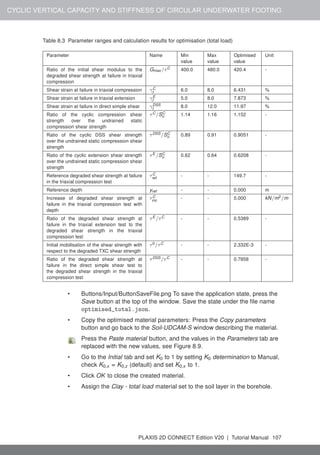 CYCLIC VERTICAL CAPACITY AND STIFFNESS OF CIRCULAR UNDERWATER FOOTING
Table 8.3 Parameter ranges and calculation results for optimisation (total load)
Parameter Name Min
value
Max
value
Optimised
value
Unit
Ratio of the initial shear modulus to the
degraded shear strength at failure in triaxial
compression
Gmax /τC 400.0 480.0 420.4 -
Shear strain at failure in triaxial compression γC
f
6.0 8.0 6.431 %
Shear strain at failure in triaxial extension γE
f 5.0 8.0 7.873 %
Shear strain at failure in direct simple shear γDSS
f
8.0 12.0 11.97 %
Ratio of the cyclic compression shear
strength over the undrained static
compression shear strength
τC/SC
u 1.14 1.16 1.152 -
Ratio of the cyclic DSS shear strength
over the undrained static compression shear
strength
τDSS/SC
u 0.89 0.91 0.9051 -
Ratio of the cyclic extension shear strength
over the undrained static compression shear
strength
τE /SC
u 0.62 0.64 0.6208 -
Reference degraded shear strength at failure
in the triaxial compression test
τC
ref
- - 149.7 -
Reference depth yref - - 0.000 m
Increase of degraded shear strength at
failure in the triaxial compression test with
depth
τC
inc
- - 0.000 kN/m2/m
Ratio of the degraded shear strength at
failure in the triaxial extension test to the
degraded shear strength in the triaxial
compression test
τE /τC - - 0.5389 -
Initial mobilisation of the shear strength with
respect to the degraded TXC shear strength
τ0/τC - - 2.332E-3 -
Ratio of the degraded shear strength at
failure in the direct simple shear test to
the degraded shear strength in the triaxial
compression test
τDSS/τC - - 0.7858 -
• Buttons/Input/ButtonSaveFile.png To save the application state, press the
Save button at the top of the window. Save the state under the file name
optimised_total.json.
• Copy the optimised material parameters: Press the Copy parameters
button and go back to the Soil-UDCAM-S window describing the material.
Press the Paste material button, and the values in the Parameters tab are
replaced with the new values, see Figure 8.9.
• Go to the Initial tab and set K0 to 1 by setting K0 determination to Manual,
check K0,x = K0,z (default) and set K0,x to 1.
• Click OK to close the created material.
• Assign the Clay - total load material set to the soil layer in the borehole.
PLAXIS 2D CONNECT Edition V20 | Tutorial Manual 107
 