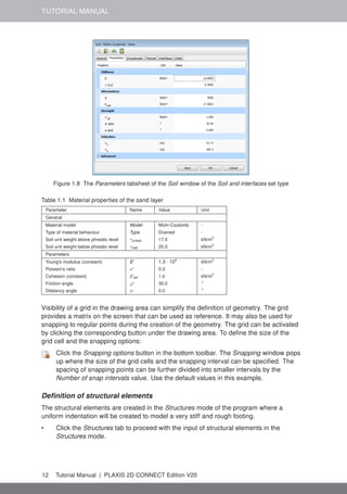 TUTORIAL MANUAL
Figure 1.8 The Parameters tabsheet of the Soil window of the Soil and interfaces set type
Table 1.1 Material properties of the sand layer
Parameter Name Value Unit
General
Material model Model Mohr-Coulomb -
Type of material behaviour Type Drained -
Soil unit weight above phreatic level γunsat 17.0 kN/m3
Soil unit weight below phreatic level γsat 20.0 kN/m3
Parameters
Young's modulus (constant) E' 1.3 · 104
kN/m2
Poisson's ratio ν' 0.3 -
Cohesion (constant) c'ref 1.0 kN/m2
Friction angle ϕ' 30.0 ◦
Dilatancy angle ψ 0.0 ◦
Visibility of a grid in the drawing area can simplify the definition of geometry. The grid
provides a matrix on the screen that can be used as reference. It may also be used for
snapping to regular points during the creation of the geometry. The grid can be activated
by clicking the corresponding button under the drawing area. To define the size of the
grid cell and the snapping options:
Click the Snapping options button in the bottom toolbar. The Snapping window pops
up where the size of the grid cells and the snapping interval can be specified. The
spacing of snapping points can be further divided into smaller intervals by the
Number of snap intervals value. Use the default values in this example.
Definition of structural elements
The structural elements are created in the Structures mode of the program where a
uniform indentation will be created to model a very stiff and rough footing.
• Click the Structures tab to proceed with the input of structural elements in the
Structures mode.
12 Tutorial Manual | PLAXIS 2D CONNECT Edition V20
 