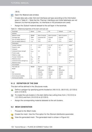 TUTORIAL MANUAL
-30.0).
Open the Material sets window.
• Create data sets under Soil and interfaces set type according to the information
given in Table 9.1. Note that the Thermal, Interfaces and Initial tabsheets are not
relevant (no thermal properties, no interfaces or K0 procedure are used).
• Assign the Subsoil material dataset to the soil layer in the borehole.
Table 9.1 Material properties of the dam and sub-soil
Parameter Name Core Fill Subsoil Unit
General
Material model Model Mohr-Coulomb Mohr-Coulomb Mohr-Coulomb -
Drainage type Type Undrained (B) Drained Drained -
Soil unit weight above p.l. γunsat 16.0 16.0 17.0 kN/m3
Soil unit weight below p.l. γsat 18.0 20.0 21.0 kN/m3
Parameters
Young's modulus E' 1.5·103
2.0·104
5.0·104
kN/m2
Poisson's ratio ν' 0.35 0.33 0.3 -
Cohesion c'ref - 5.0 1.0 kN/m2
Undrained shear strength su,ref 5.0 - - kN/m2
Friction angle ϕ' - 31 35.0 ◦
Dilatancy angle ψ - 1.0 5.0 ◦
Young's modulus inc. E'inc 300 - - kN/m2
/m
Reference level yref 30 - - m
Undrained shear strength inc. su,inc 3.0 - - kN/m2
Reference level yref 30 - - m
Groundwater
Flow data set Model Hypres Hypres Hypres -
Model - Van
Genuchten
Van
Genuchten
Van
Genuchten
-
Soil - Subsoil Subsoil Subsoil -
Soil coarseness - Very fine Coarse Coarse -
Horizontal permeability kx 1.0·10-4
1.00 0.01 m/day
Vertical permeability ky 1.0·10-4
1.00 0.01 m/day
9.1.2 DEFINITION OF THE DAM
The dam will be defined in the Structures mode.
Define a polygon by specifying points located at (-80.0 0.0), (92.5 0.0), (2.5 30.0)
and (-2.5 30.0).
To create the sub-clusters in the dam define two cutting lines from (-10.0 0.0) to
(-2.5 30.0) and from (10.0 0.0) to (2.5 30.0).
• Assign the corresponding material datasets to the soil clusters.
9.2 MESH GENERATION
• Proceed to the Mesh mode.
Create the mesh. Use the Fine option for the Element distribution parameter.
View the generated mesh. The generated mesh is shown in Figure 9.2.
120 Tutorial Manual | PLAXIS 2D CONNECT Edition V20
 