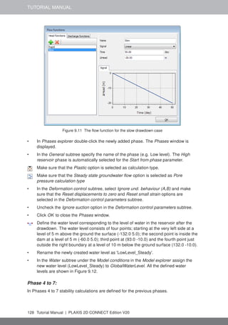 TUTORIAL MANUAL
Figure 9.11 The flow function for the slow drawdown case
• In Phases explorer double-click the newly added phase. The Phases window is
displayed.
• In the General subtree specify the name of the phase (e.g. Low level). The High
reservoir phase is automatically selected for the Start from phase parameter.
Make sure that the Plastic option is selected as calculation type.
Make sure that the Steady state groundwater flow option is selected as Pore
pressure calculation type
• In the Deformation control subtree, select Ignore und. behaviour (A,B) and make
sure that the Reset displacements to zero and Reset small strain options are
selected in the Deformation control parameters subtree.
• Uncheck the Ignore suction option in the Deformation control parameters subtree.
• Click OK to close the Phases window.
Define the water level corresponding to the level of water in the reservoir after the
drawdown. The water level consists of four points; starting at the very left side at a
level of 5 m above the ground the surface (-132.0 5.0); the second point is inside the
dam at a level of 5 m (-60.0 5.0); third point at (93.0 -10.0) and the fourth point just
outside the right boundary at a level of 10 m below the ground surface (132.0 -10.0).
• Rename the newly created water level as 'LowLevel_Steady'.
• In the Water subtree under the Model conditions in the Model explorer assign the
new water level (LowLevel_Steady) to GlobalWaterLevel. All the defined water
levels are shown in Figure 9.12.
Phase 4 to 7:
In Phases 4 to 7 stability calculations are defined for the previous phases.
128 Tutorial Manual | PLAXIS 2D CONNECT Edition V20
 
