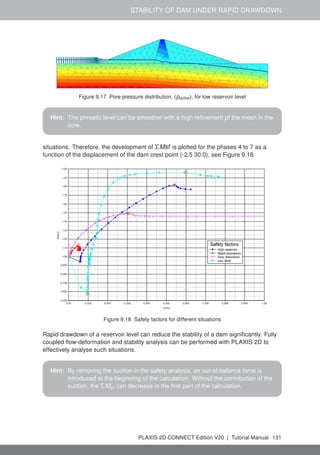 STABILITY OF DAM UNDER RAPID DRAWDOWN
Figure 9.17 Pore pressure distribution, (pactive), for low reservoir level
Hint: The phreatic level can be smoother with a high refinement pf the mesh in the
core.
situations. Therefore, the development of ΣMsf is plotted for the phases 4 to 7 as a
function of the displacement of the dam crest point (-2.5 30.0), see Figure 9.18.
Figure 9.18 Safety factors for different situations
Rapid drawdown of a reservoir level can reduce the stability of a dam significantly. Fully
coupled flow-deformation and stability analysis can be performed with PLAXIS 2D to
effectively analyse such situations.
Hint: By removing the suction in the safety analysis, an out-of-balance force is
introduced at the beginning of the calculation. Without the contribution of the
suction, the ΣMsf can decrease in the first part of the calculation.
PLAXIS 2D CONNECT Edition V20 | Tutorial Manual 131
 