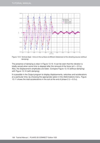 TUTORIAL MANUAL
Figure 13.9 Vertical displ.- time on the surface at different distances to the vibrating source (without
damping)
The presence of damping is clear in Figure 13.10. It can be seen that the vibration is
totally seized when some time is elapsed after the removal of the force (at t = 0.5 s).
Also, the displacement amplitudes are lower. Compare Figure 13.10 (without damping)
with Figure 13.10 (with damping).
It is possible in the Output program to display displacements, velocities and accelerations
at a particular time, by choosing the appropriate option in the Deformations menu. Figure
13.11 shows the total accelerations in the soil at the end of phase 2 (t = 0.5 s).
160 Tutorial Manual | PLAXIS 2D CONNECT Edition V20
 
