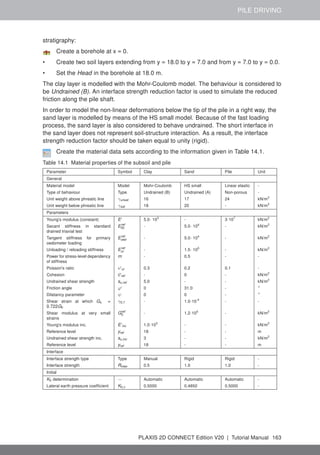 PILE DRIVING
stratigraphy:
Create a borehole at x = 0.
• Create two soil layers extending from y = 18.0 to y = 7.0 and from y = 7.0 to y = 0.0.
• Set the Head in the borehole at 18.0 m.
The clay layer is modelled with the Mohr-Coulomb model. The behaviour is considered to
be Undrained (B). An interface strength reduction factor is used to simulate the reduced
friction along the pile shaft.
In order to model the non-linear deformations below the tip of the pile in a right way, the
sand layer is modelled by means of the HS small model. Because of the fast loading
process, the sand layer is also considered to behave undrained. The short interface in
the sand layer does not represent soil-structure interaction. As a result, the interface
strength reduction factor should be taken equal to unity (rigid).
Create the material data sets according to the information given in Table 14.1.
Table 14.1 Material properties of the subsoil and pile
Parameter Symbol Clay Sand Pile Unit
General
Material model Model Mohr-Coulomb HS small Linear elastic -
Type of behaviour Type Undrained (B) Undrained (A) Non-porous -
Unit weight above phreatic line γunsat 16 17 24 kN/m3
Unit weight below phreatic line γsat 18 20 - kN/m3
Parameters
Young's modulus (constant) E' 5.0· 103
- 3·107
kN/m2
Secant stiffness in standard
drained triaxial test
Eref
50 - 5.0· 104
- kN/m2
Tangent stiffness for primary
oedometer loading
Eref
oed - 5.0· 104
- kN/m2
Unloading / reloading stiffness Eref
ur - 1.5· 105
- kN/m2
Power for stress-level dependency
of stiffness
m - 0.5 - -
Poisson's ratio ν'ur 0.3 0.2 0.1 -
Cohesion c'ref - 0 - kN/m2
Undrained shear strength su,ref 5.0 - - kN/m2
Friction angle ϕ' 0 31.0 - ◦
Dilatancy parameter ψ 0 0 - ◦
Shear strain at which Gs =
0.722G0
γ0.7 - 1.0·10-4
- -
Shear modulus at very small
strains
Gref
0 - 1.2·105
- kN/m2
Young's modulus inc. E'inc 1.0·103
- - kN/m2
Reference level yref 18 - - m
Undrained shear strength inc. su,inc 3 - - kN/m2
Reference level yref 18 - - m
Interface
Interface strength type Type Manual Rigid Rigid -
Interface strength Rinter 0.5 1.0 1.0 -
Initial
K0 determination − Automatic Automatic Automatic -
Lateral earth pressure coefficient K0,x 0.5000 0.4850 0.5000 -
PLAXIS 2D CONNECT Edition V20 | Tutorial Manual 163
 