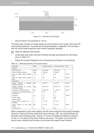 TUTORIAL MANUAL
x
y
15 m
15 m
25 m
75 m
75 m 10 m
2 m
Figure 15.1 Geometry of the project
• Set the Head in the borehole at -15.0 m.
The upper layer consists of mostly clayey soil and the lower one is sandy. Both have HS
small model properties. The presence of the groundwater is neglected. The soil layers
with HS small model properties have inherent hysteretic damping.
Open the Material sets window.
• Create data sets under Soil and interfaces set type according to the information
given in Table 15.1.
• Assign the material datasets to the corresponding soil layers in the borehole.
Table 15.1 Material properties of the subsoil layers
Parameter Name Upper clay layer Lower sand layer Unit
General
Material model Model HS small HS small -
Type of material behaviour Type Drained Drained -
Soil unit weight above phreatic
level
γunsat 16 20 kN/m3
Soil unit weight below phreatic
level
γsat 20 20 kN/m3
Parameters
Secant stiffness in standard
drained triaxial test
Eref
50 2.0·104
3.0·104
kN/m2
Tangent stiffness for primary
oedometer loading
Eref
oed 2.561·104
3.601·104
kN/m2
Unloading / reloading stiffness Eref
ur 9.484·104
1.108·105
kN/m2
Power for stress-level dependency
of stiffness
m 0.5 0.5 -
Cohesion c'ref 10 5 kN/m2
Friction angle ϕ' 18 28 ◦
Dilatancy angle ψ 0 0 ◦
Shear strain at which Gs =
0.722G0
γ0.7 1.2·10-4
1.5·10-4
-
Shear modulus at very small
strains
Gref
0 2.7·105
1.0·105
kN/m2
Poisson's ratio ν'ur 0.2 0.2 -
When subjected to cyclic shear loading, the HS small model will show typical hysteretic
behaviour. Starting from the small-strain shear stiffness, Gref
0 , the actual stiffness will
decrease with increasing shear. Figures 15.2 and 15.3 display the Modulus reduction
curves, i.e. the decay of the shear modulus with strain. The upper curve shows the
secant shear modulus and the lower curve shows the tangent shear modulus.
172 Tutorial Manual | PLAXIS 2D CONNECT Edition V20
 