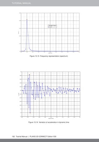 TUTORIAL MANUAL
Figure 15.15 Frequency representation (spectrum)
Figure 15.16 Variation of acceleration in dynamic time
182 Tutorial Manual | PLAXIS 2D CONNECT Edition V20
 