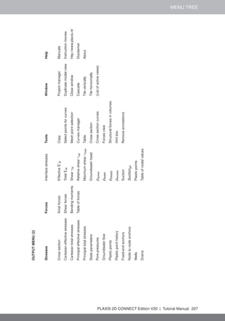 MENU TREE
OUTPUT
MENU
(2)
Stresses
Forces
Interface
stresses
Tools
Window
Help
Cross
section
Axial
forces
Effective
Σ
'
N
Copy
Project
manager
Manuals
Cartesian
effective
stresses
Shear
forces
Total
Σ
N
Select
points
for
curves
Duplicate
model
view
Instruction
movies
Cartesian
total
stresses
Bending
moments
Shear
τ
N
Mesh
point
selection
Close
window
http://www.plaxis.nl/
Principal
effective
stresses
Table
of
forces
Relative
shear
τ
rel
Curves
manager
Cascade
Disclaimer
Principal
total
stresses
Maximum
shear
τ
max
Table
Tile
vertically
About
State
parameters
Groundwater
head
Cross
section
Tile
horizontally
Pore
pressures
p
active
Cross
section
curves
(List
of
active
views)
Groundwater
flow
p
water
Forces
view
Plastic
points
p
steady
Structural
forces
in
volumes
Plastic
point
history
p
excess
Hint
box
Fixed-end
anchors
Suction
Remove
annotations
Node
to
node
anchors
Suction
eff
Wells
Plastic
points
Drains
Table
of
nodal
values
PLAXIS 2D CONNECT Edition V20 | Tutorial Manual 207
 