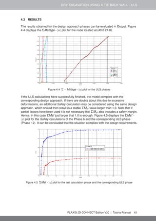 DRY EXCAVATION USING A TIE BACK WALL - ULS
4.3 RESULTS
The results obtained for the design approach phases can be evaluated in Output. Figure
4.4 displays the ΣMstage - |u| plot for the node located at (40.0 27.0).
Figure 4.4 Σ − Mstage - |u| plot for the ULS phases
If the ULS calculations have successfully finished, the model complies with the
corresponding design approach. If there are doubts about this due to excessive
deformations, an additional Safety calculation may be considered using the same design
approach, which should then result in a stable ΣMsf value larger than 1.0. Note that if
partial factors have been used it is not necessary that ΣMsf also includes a safety margin.
Hence, in this case ΣMsf just larger that 1.0 is enough. Figure 4.5 displays the ΣMsf -
|u| plot for the Safety calculations of the Phase 6 and the corresponding ULS phase
(Phase 12). It can be concluded that the situation complies with the design requirements.
Figure 4.5 ΣMsf - |u| plot for the last calculation phase and the corresponding ULS phase
PLAXIS 2D CONNECT Edition V20 | Tutorial Manual 61
 