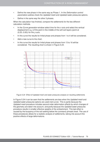 CONSTRUCTION OF A ROAD EMBANKMENT
• Define the new phase in the same way as Phase 1. In the Deformation control
parameters subtree check the Updated mesh and Updated water pressures options.
• Define in the same way the other 3 phases.
When the calculation has finished, compare the settlements for the two different
calculation methods.
• In the Curve generation window select time for the x-axis and select the vertical
displacement (uy ) of the point in the middle of the soft soil layers (point at
(0.25,-3.00)) for the y-axis.
• In this curve the results for Initial phase and phases from 1 to 4 will be considered.
• Add a new curve to the chart.
• In this curve the results for Initial phase and phases from 13 to 16 will be
considered. The resulting chart is shown in Figure 5.24.
Figure 5.24 Effect of Updated mesh and water pressures analysis on resulting settlements
In Figure 5.24 it can be seen that the settlements are less when the Updated mesh and
Updated water pressures options are used (red curve). This is partly because the
Updated mesh procedure includes second order deformation effects by which changes of
the geometry are taken into account, and partly because the Updated water pressures
procedure results in smaller effective weights of the embankment. This last effect is
caused by the buoyancy of the soil settling below the (constant) phreatic level. The use of
these procedures allows for a realistic analysis of settlements, taking into account the
positive effects of large deformations.
PLAXIS 2D CONNECT Edition V20 | Tutorial Manual 79
 