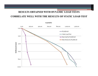 Numerical Simulation of Pile using PLAXIS | PDF