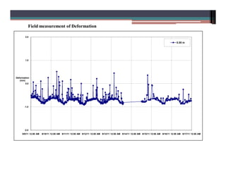 Numerical Simulation of Pile using PLAXIS | PDF