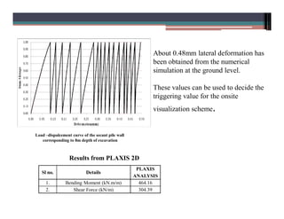 Numerical Simulation of Pile using PLAXIS | PDF