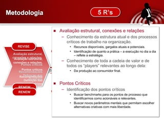 M etodologia Avaliação estrutural, conexões e relações Conhecimento da estrutura atual e dos processos críticos de trabalho na organização. Recursos disponíveis, gargalos atuais e potenciais. Identificação de quanto a prática – a execução no dia a dia – reflete a estratégia. Conhecimento de toda a cadeia de valor e de todos os “ players ” relevantes ao longo dela: Da produção ao consumidor final. Pontos Críticos Identificação dos pontos críticos Buscar benchmarks para os pontos de processo que identificarmos como acionáveis e relevantes. Buscar novos parâmetros mentais que permitam escolher alternativas criativas com mais liberdade. Levantamento da situação Captação de dados e informações Plano de Ação Definição de métricas Comunicação Motivação Apuração dos Resultados REFRESH REVISE RENUE REBUILD RESULTS Avaliação estrutural, conexões e relações. Pontos críticos Recomendações Definição das Diretrizes 