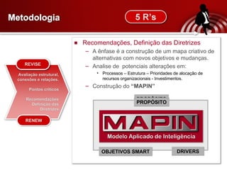 M etodologia Recomendações, Definição das Diretrizes A ênfase é a construção de um mapa criativo de alternativas com novos objetivos e mudanças. Analise de  potenciais alterações em: Processos – Estrutura – Prioridades de alocação de recursos organizacionais - Investimentos. Construção do  “MAPIN” M odelo Aplicado de Inteligência P ROPÓSITO D RIVERS O BJETIVOS SMART 