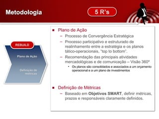 M etodologia Plano de Ação Processo de Convergência Estratégica  Processo participativo e estruturado de realinhamento entre a estratégia e os planos tático-operacionais, “top to bottom”.  Recomendação das principais atividades mercadológicas e de comunicação – Visão 360º Os planos são consolidados e associados a um orçamento operacional e a um plano de investimentos Definição de Métricas Baseado em  Objetivos SMART , definir métricas, prazos e responsáveis claramente definidos. 
