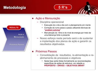 M etodologia Ação e Mensuração Disciplina operacional Execução do o dia a dia com o planejamento em mente Correção do rumo passo a passo utilizando técnicas de  “ problem solving ” Manutenção do  ritmo e do nível de energia por meio de uma liderança forte e presente  Nosso esforço neste período será o de sustentar a implantação dos planos de ação e garantir os resultados objetivados. Próximos Passos Consolidação de  resultados, re-alimentação e re-alinhamento de processos e objetivos  Nesta fase serão feitas formalmente as recomendações específicas de ações de estrutura  em relação a:  PROPÓSITO – DRIVES – OBJETIVOS SMART  