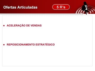 O fertas Articuladas ACELERAÇÃO DE VENDAS REPOSICIONAMENTO ESTRATÉGICO 