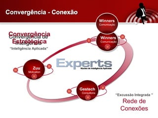 C onvergência - Conexão G estech Consultoria W inners Comunicação Z uu Motivation Rede de Conexões C onvergência de Inteligência “ Inteligência Aplicada” “ Excussão Integrada ” 