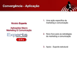 C onvergência - Aplicação Modelo  Experts Aplicações Macro Marketing & Comunicação 