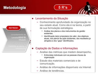 M etodologia Levantamento da Situação Conhecimento aprofundado da organização no seu estado atual. Como ela é na teoria, a partir de sua formulação estratégica. Análise dos planos e dos instrumentos de gestão existentes.  Identificação da(s) proposta(s) de valor, dos objetivos atuais, dos planos de ação existentes, dos resultados já atingidos e dos “gaps” identificados. Captação de Dados e Informações Analise das métricas que medem desempenho, Entrevistas individuais com as pessoas chaves da organização Estudo dos materiais comerciais e de comunicação. Análise de informações disponíveis via Internet Análise de tendências. Avaliação estrutural, conexões e relações. Pontos críticos Recomendações Definição das Diretrizes Plano de Ação Definição de métricas Comunicação Motivação Apuração dos Resultados REFRESH REVISE RENUE REBUILD Levantamento da situação Captação de dados e informações RESULTS 