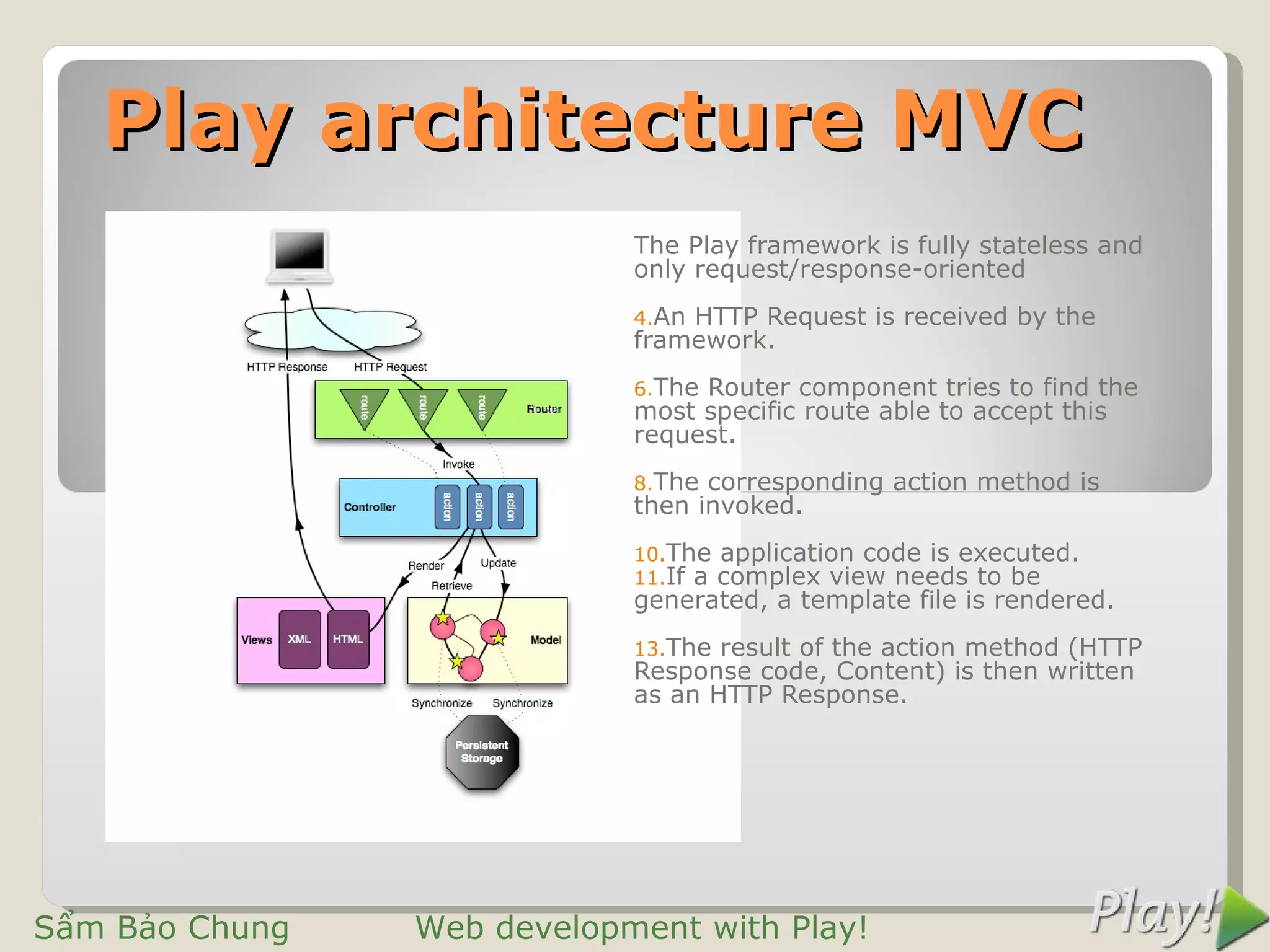 Play architecture MVC
                            The Play framework is fully stateless and
                            only request/response-oriented
                            4.AnHTTP Request is received by the
                            framework.
                            6.TheRouter component tries to find the
                            most specific route able to accept this
                            request.
                            8.The corresponding action method is
                            then invoked.
                            10.The application code is executed.
                            11.If a complex view needs to be
                            generated, a template file is rendered.
                            13.The result of the action method (HTTP
                            Response code, Content) is then written
                            as an HTTP Response.




Sẩm Bảo Chung   Web development with Play!
 