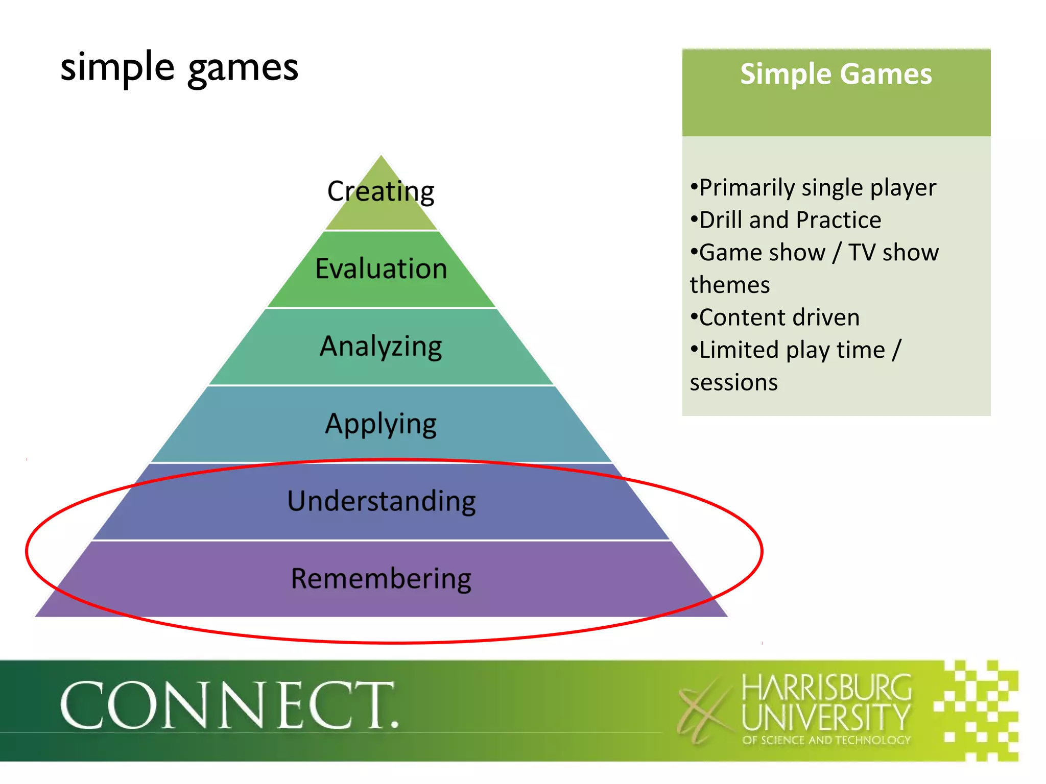 simple games Simple Games
•Primarily single player
•Drill and Practice
•Game show / TV show
themes
•Content driven
•Limited play time /
sessions
 