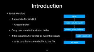 Introduction
• fwrite workﬂow

• If stream buﬀer is NULL

• Allocate buﬀer

• Copy user data to the stream buﬀer

• If the...