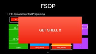 FSOP
• File-Stream Oriented Programing
_IO_list_all
_ﬂags
_IO_read_ptr
…
…
…
_IO_FILE *chain
…
…
vtable
_ﬂags(“bar”)
_IO_r...