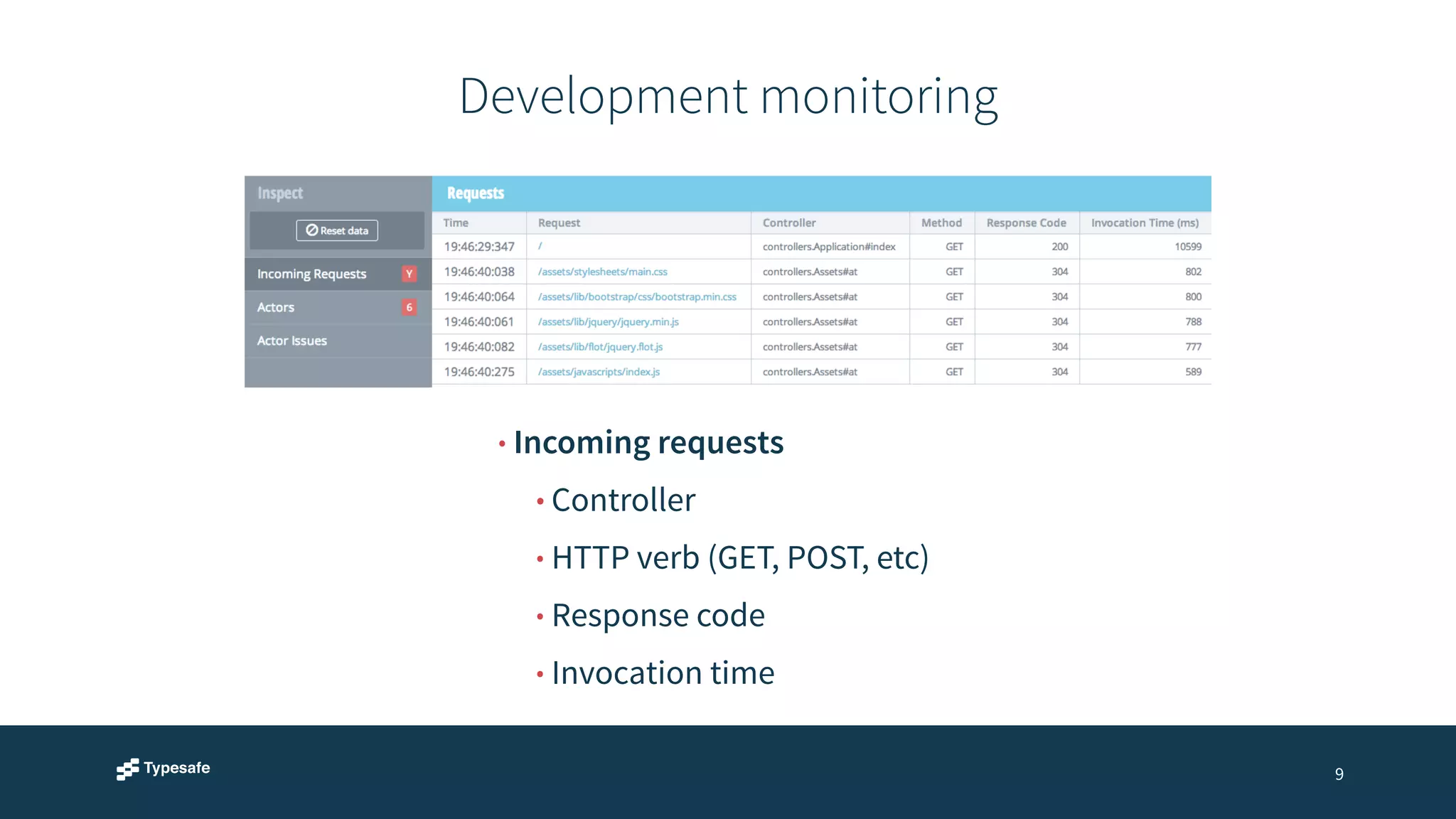 Development monitoring 
9 
• Incoming requests 
• Controller 
• HTTP verb (GET, POST, etc) 
• Response code 
• Invocation time 
 