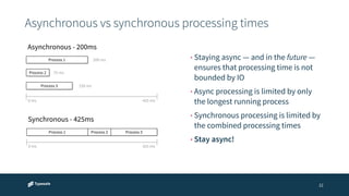 Asynchronous vs synchronous processing times 
22 
Asynchronous - 200ms 
Process 1 
Process 2 
75 ms 
Process 3 
200 ms 
150 ms 
0 ms 425 ms 
Synchronous - 425ms 
Process 1 Process 2 Process 3 
0 ms 425 ms 
• Staying async — and in the future — 
ensures that processing time is not 
bounded by IO 
• Async processing is limited by only 
the longest running process 
• Synchronous processing is limited by 
the combined processing times 
• Stay async! 
 