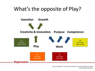 Play at Work: Releasing Human Potential Through Play