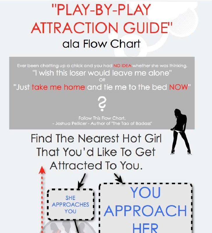 Download play by play attraction guide Tao Flow Chart