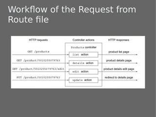 Play Framework | PDF