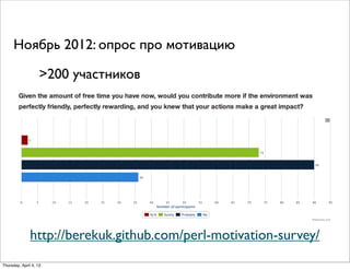 Ноябрь 2012: опрос про мотивацию
>200 участников
http://berekuk.github.com/perl-motivation-survey/
Thursday, April 4, 13
 