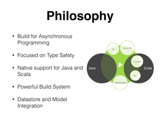 Philosophy
• Build for Asynchronous
Programming
• Focused on Type Safety
• Native support for Java and
Scala
• Powerful Build System
• Datastore and Model
Integration
 