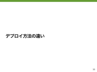 デプロイ方法の違い




            33
 