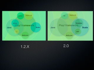 1.2.X   2.0
 
