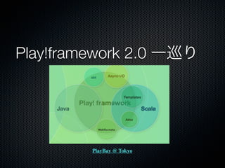 Play!framework 2.0 一巡り




         PlayBay @ Tokyo
 