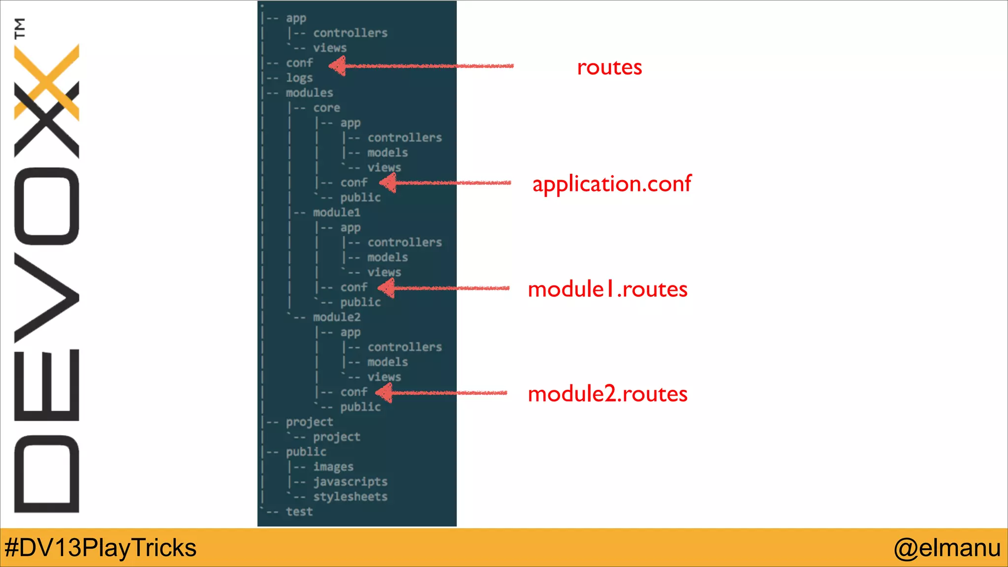 routes

application.conf

module1.routes

module2.routes

#DV13PlayTricks

@elmanu

 