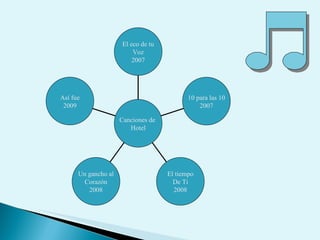 Así fue 2009 Un gancho al Corazón 2008 El tiempo De Ti 2008 10 para las 10 2007 El eco de tu Voz 2007 Canciones de  Hotel 