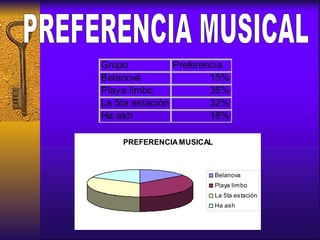PREFERENCIA MUSICAL 